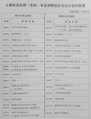 計(jì)算機(jī)及應(yīng)用（專科）專業(yè)課程設(shè)置