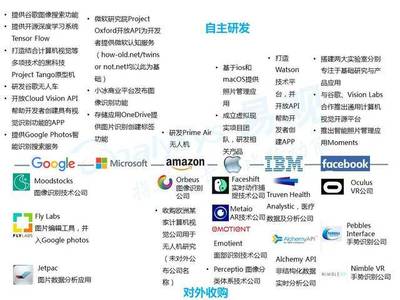 人工智能浪潮下的計(jì)算機(jī)視覺(jué)應(yīng)用——2016年軟件開(kāi)發(fā)趨勢(shì)與挑戰(zhàn)