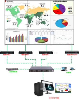 泉州分布式處理器可視化綜合解碼拼控一體機(jī)在計(jì)算機(jī)應(yīng)用中的創(chuàng)新實(shí)踐